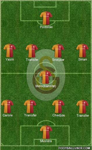 Galatasaray SK Formation 2016