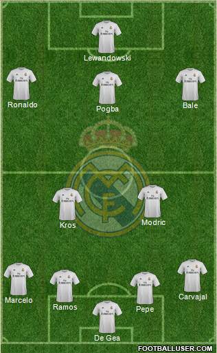 Real Madrid C.F. Formation 2016