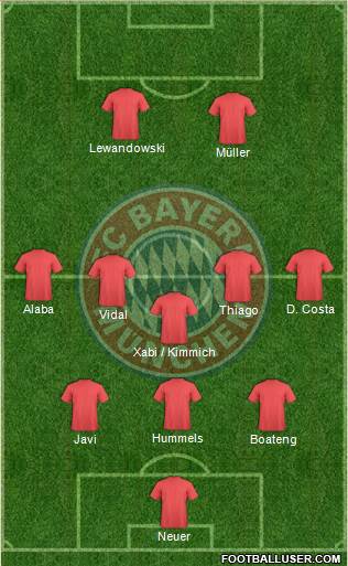 FC Bayern München Formation 2016