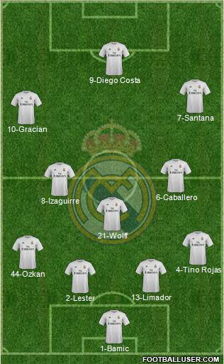 Real Madrid C.F. Formation 2016