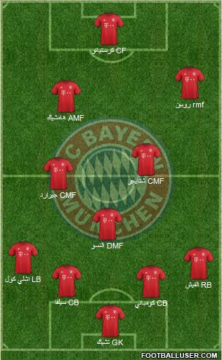 FC Bayern München Formation 2016