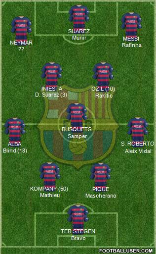 F.C. Barcelona Formation 2016