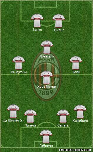 A.C. Milan Formation 2016