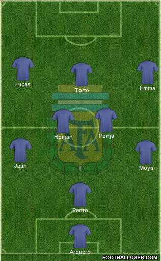 Argentina Formation 2016