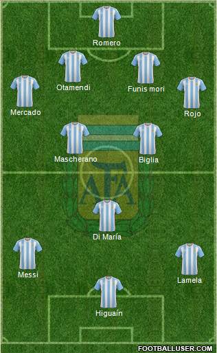 Argentina Formation 2016