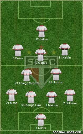 São Paulo FC Formation 2016