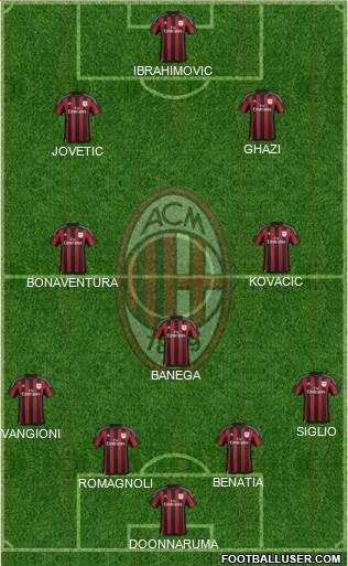 A.C. Milan Formation 2016