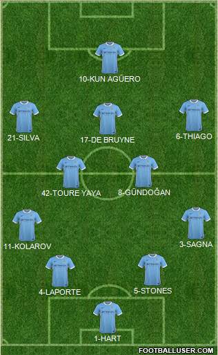 Manchester City Formation 2016