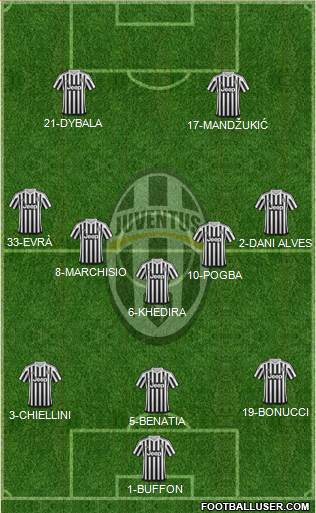 Juventus Formation 2016