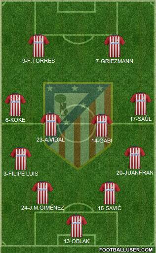 C. Atlético Madrid S.A.D. Formation 2016