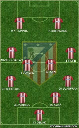 C. Atlético Madrid S.A.D. Formation 2016