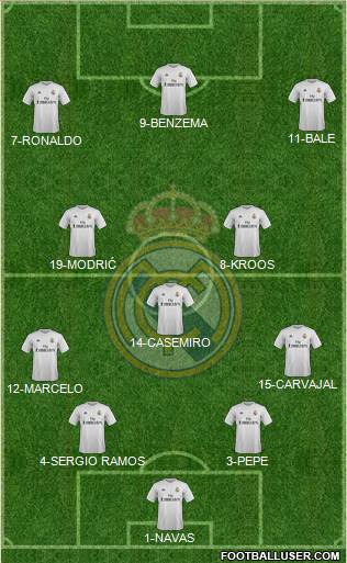 Real Madrid C.F. Formation 2016