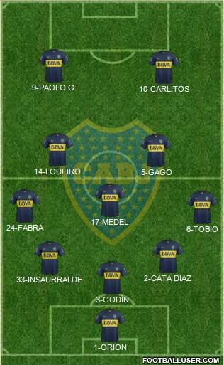 Boca Juniors Formation 2016