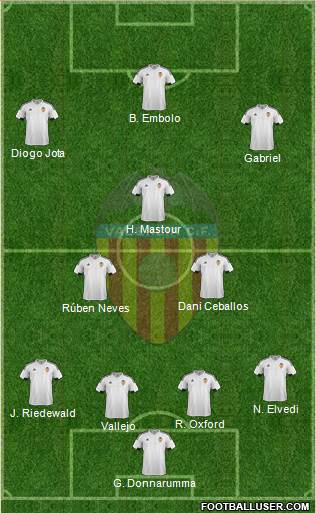Valencia C.F., S.A.D. Formation 2016