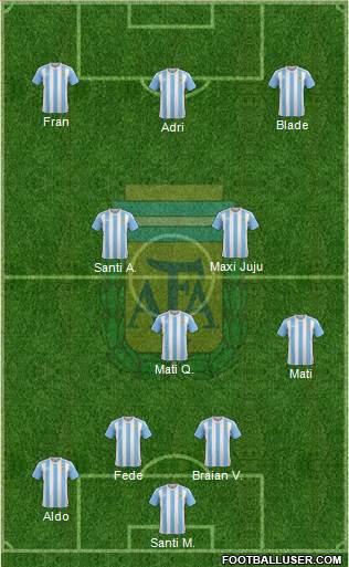 Argentina Formation 2016