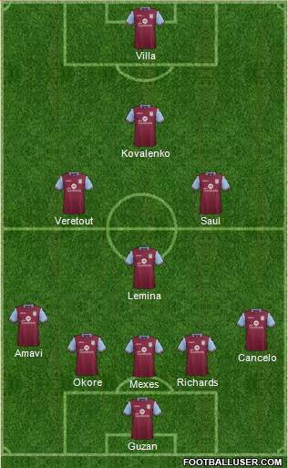 Aston Villa Formation 2016