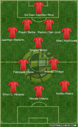 Spain Formation 2016