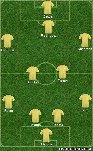 Torquay United Formation 2016