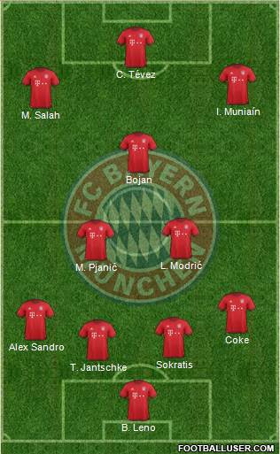 FC Bayern München Formation 2016