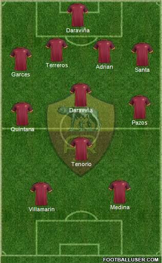 AS Roma Formation 2016