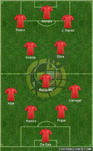 Spain Formation 2016