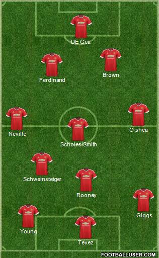 Manchester United Formation 2016