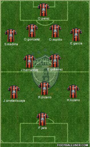 Club Deportivo Pachuca Formation 2016