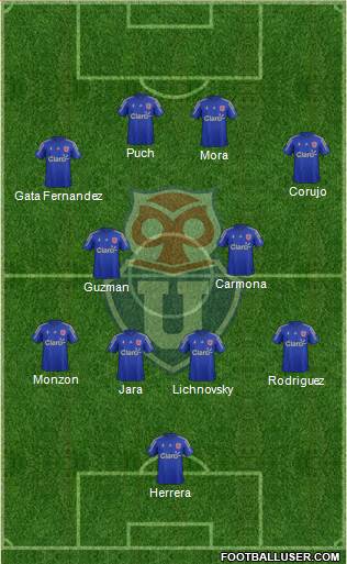 CF Universidad de Chile Formation 2016
