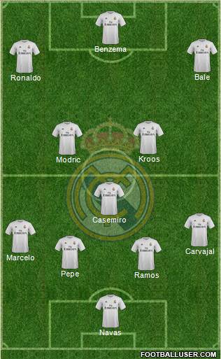 Real Madrid C.F. Formation 2016