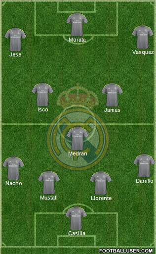 Real Madrid C.F. Formation 2016