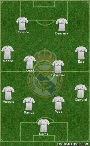 Real Madrid C.F. Formation 2016