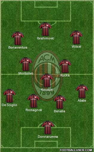 A.C. Milan Formation 2016