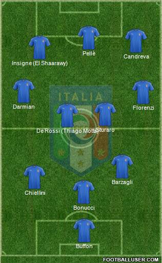 Italy Formation 2016