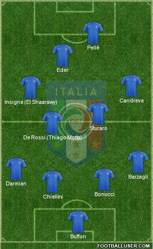 Italy Formation 2016