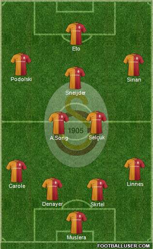Galatasaray SK Formation 2016