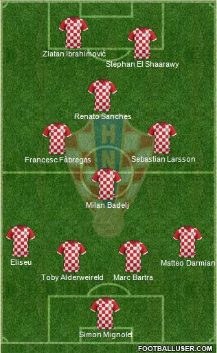 Croatia Formation 2016