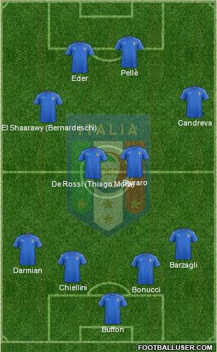 Italy Formation 2016