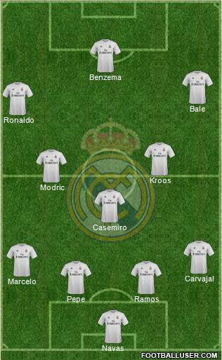 Real Madrid C.F. Formation 2016