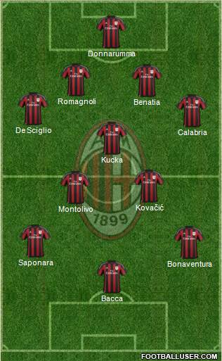 A.C. Milan Formation 2016