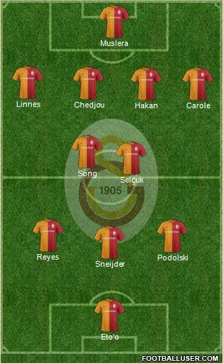 Galatasaray SK Formation 2016