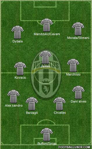 Juventus Formation 2016