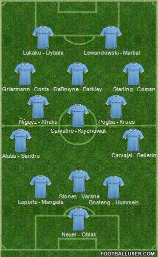 Manchester City Formation 2016