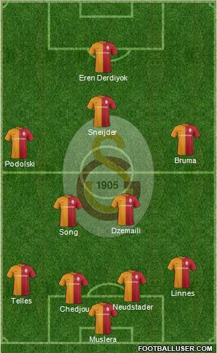 Galatasaray SK Formation 2016