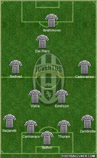 Juventus Formation 2016