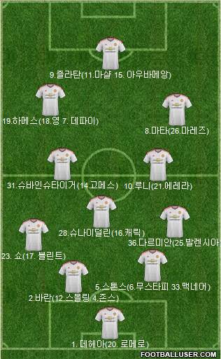 Manchester United Formation 2016