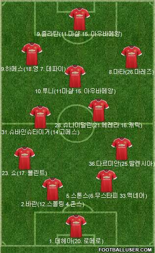 Manchester United Formation 2016