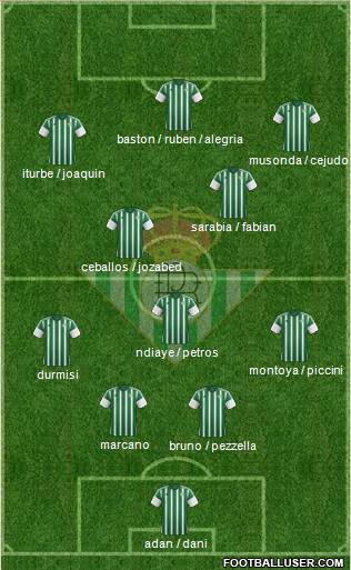 Real Betis B., S.A.D. Formation 2016