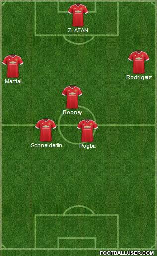 Manchester United Formation 2016