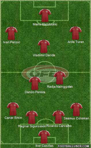 Austria Formation 2016