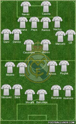 R. Madrid Castilla Formation 2016